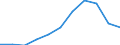 KN 62046233 /Exporte /Einheit = Preise (Euro/Bes. Maßeinheiten) /Partnerland: Belgien/Luxemburg /Meldeland: Eur27 /62046233:Hosen, Lang `einschl. Kniebundhosen und ähnl. Hosen`, aus Baumwoll-rippenschusssamt Oder -rippenschussplüsch, Aufgeschnitten, für Frauen Oder Mädchen (Ausg. Arbeitskleidung und Berufskleidung, Latzhosen und Unterhosen)