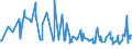 KN 62046233 /Exporte /Einheit = Preise (Euro/Bes. Maßeinheiten) /Partnerland: Ehem.jug.rep.mazed /Meldeland: Eur27_2020 /62046233:Hosen, Lang `einschl. Kniebundhosen und ähnl. Hosen`, aus Baumwoll-rippenschusssamt Oder -rippenschussplüsch, Aufgeschnitten, für Frauen Oder Mädchen (Ausg. Arbeitskleidung und Berufskleidung, Latzhosen und Unterhosen)