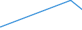 KN 62046233 /Exporte /Einheit = Preise (Euro/Bes. Maßeinheiten) /Partnerland: Sierra Leone /Meldeland: Eur27_2020 /62046233:Hosen, Lang `einschl. Kniebundhosen und ähnl. Hosen`, aus Baumwoll-rippenschusssamt Oder -rippenschussplüsch, Aufgeschnitten, für Frauen Oder Mädchen (Ausg. Arbeitskleidung und Berufskleidung, Latzhosen und Unterhosen)