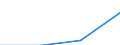 KN 62046235 /Exporte /Einheit = Preise (Euro/Bes. Maßeinheiten) /Partnerland: Schweden /Meldeland: Eur27 /62046235:Hosen, Lang 'einschl. Kniebundhosen und Aehnliche Hosen', aus Baumwolle, Fuer Frauen Oder Maedchen, (Ausg. aus Rippenschussamt Oder Rippenschusspluesch, Aufgeschnitten, aus Denim Oder aus Gewirken Oder Gestricken, Sowie Arbeits- und Berufskleidung, Latzhosen und Unterhosen)