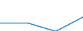 KN 62046235 /Exporte /Einheit = Preise (Euro/Bes. Maßeinheiten) /Partnerland: Oesterreich /Meldeland: Eur27 /62046235:Hosen, Lang 'einschl. Kniebundhosen und Aehnliche Hosen', aus Baumwolle, Fuer Frauen Oder Maedchen, (Ausg. aus Rippenschussamt Oder Rippenschusspluesch, Aufgeschnitten, aus Denim Oder aus Gewirken Oder Gestricken, Sowie Arbeits- und Berufskleidung, Latzhosen und Unterhosen)