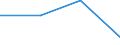 KN 62046235 /Exporte /Einheit = Preise (Euro/Bes. Maßeinheiten) /Partnerland: Sowjetunion /Meldeland: Eur27 /62046235:Hosen, Lang 'einschl. Kniebundhosen und Aehnliche Hosen', aus Baumwolle, Fuer Frauen Oder Maedchen, (Ausg. aus Rippenschussamt Oder Rippenschusspluesch, Aufgeschnitten, aus Denim Oder aus Gewirken Oder Gestricken, Sowie Arbeits- und Berufskleidung, Latzhosen und Unterhosen)