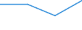 KN 62046235 /Exporte /Einheit = Preise (Euro/Bes. Maßeinheiten) /Partnerland: Elfenbeink. /Meldeland: Eur27 /62046235:Hosen, Lang 'einschl. Kniebundhosen und Aehnliche Hosen', aus Baumwolle, Fuer Frauen Oder Maedchen, (Ausg. aus Rippenschussamt Oder Rippenschusspluesch, Aufgeschnitten, aus Denim Oder aus Gewirken Oder Gestricken, Sowie Arbeits- und Berufskleidung, Latzhosen und Unterhosen)