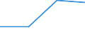 KN 62046235 /Exporte /Einheit = Preise (Euro/Bes. Maßeinheiten) /Partnerland: Zentralaf.republik /Meldeland: Eur27 /62046235:Hosen, Lang 'einschl. Kniebundhosen und Aehnliche Hosen', aus Baumwolle, Fuer Frauen Oder Maedchen, (Ausg. aus Rippenschussamt Oder Rippenschusspluesch, Aufgeschnitten, aus Denim Oder aus Gewirken Oder Gestricken, Sowie Arbeits- und Berufskleidung, Latzhosen und Unterhosen)