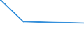 KN 62046259 /Exporte /Einheit = Preise (Euro/Bes. Maßeinheiten) /Partnerland: Guinea-biss. /Meldeland: Europäische Union /62046259:Latzhosen, aus Baumwolle, für Frauen Oder Mädchen (Ausg. aus Gewirken Oder Gestricken Sowie Arbeitskleidung und Berufskleidung)