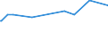 KN 62046259 /Exporte /Einheit = Preise (Euro/Bes. Maßeinheiten) /Partnerland: Benin /Meldeland: Europäische Union /62046259:Latzhosen, aus Baumwolle, für Frauen Oder Mädchen (Ausg. aus Gewirken Oder Gestricken Sowie Arbeitskleidung und Berufskleidung)