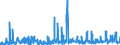 KN 62046290 /Exporte /Einheit = Preise (Euro/Bes. Maßeinheiten) /Partnerland: Tunesien /Meldeland: Eur27_2020 /62046290:Hosen, Kurz, aus Baumwolle, für Frauen Oder Mädchen (Ausg. aus Gewirken Oder Gestricken Sowie Unterhosen und Badehosen)