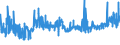 KN 62046311 /Exporte /Einheit = Preise (Euro/Bes. Maßeinheiten) /Partnerland: Niederlande /Meldeland: Eur27_2020 /62046311:Arbeitskleidung und Berufshosen, Lang, aus Synthetischen Chemiefasern, für Frauen Oder Mädchen (Ausg. aus Gewirken Oder Gestricken Sowie Latzhosen)