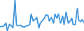 KN 62046311 /Exporte /Einheit = Preise (Euro/Bes. Maßeinheiten) /Partnerland: Ver.koenigreich(Ohne Nordirland) /Meldeland: Eur27_2020 /62046311:Arbeitskleidung und Berufshosen, Lang, aus Synthetischen Chemiefasern, für Frauen Oder Mädchen (Ausg. aus Gewirken Oder Gestricken Sowie Latzhosen)