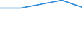 KN 62046311 /Exporte /Einheit = Preise (Euro/Bes. Maßeinheiten) /Partnerland: Faeroer /Meldeland: Eur27 /62046311:Arbeitskleidung und Berufshosen, Lang, aus Synthetischen Chemiefasern, für Frauen Oder Mädchen (Ausg. aus Gewirken Oder Gestricken Sowie Latzhosen)