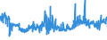 KN 62046311 /Exporte /Einheit = Preise (Euro/Bes. Maßeinheiten) /Partnerland: Finnland /Meldeland: Eur27_2020 /62046311:Arbeitskleidung und Berufshosen, Lang, aus Synthetischen Chemiefasern, für Frauen Oder Mädchen (Ausg. aus Gewirken Oder Gestricken Sowie Latzhosen)