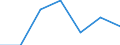 KN 62046311 /Exporte /Einheit = Preise (Euro/Bes. Maßeinheiten) /Partnerland: Schweiz /Meldeland: Eur27 /62046311:Arbeitskleidung und Berufshosen, Lang, aus Synthetischen Chemiefasern, für Frauen Oder Mädchen (Ausg. aus Gewirken Oder Gestricken Sowie Latzhosen)