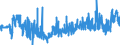 KN 62046311 /Exporte /Einheit = Preise (Euro/Bes. Maßeinheiten) /Partnerland: Tschechien /Meldeland: Eur27_2020 /62046311:Arbeitskleidung und Berufshosen, Lang, aus Synthetischen Chemiefasern, für Frauen Oder Mädchen (Ausg. aus Gewirken Oder Gestricken Sowie Latzhosen)