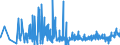 KN 62046311 /Exporte /Einheit = Preise (Euro/Bes. Maßeinheiten) /Partnerland: Rumaenien /Meldeland: Eur27_2020 /62046311:Arbeitskleidung und Berufshosen, Lang, aus Synthetischen Chemiefasern, für Frauen Oder Mädchen (Ausg. aus Gewirken Oder Gestricken Sowie Latzhosen)