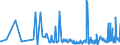 KN 62046311 /Exporte /Einheit = Preise (Euro/Bes. Maßeinheiten) /Partnerland: Ehem.jug.rep.mazed /Meldeland: Eur27_2020 /62046311:Arbeitskleidung und Berufshosen, Lang, aus Synthetischen Chemiefasern, für Frauen Oder Mädchen (Ausg. aus Gewirken Oder Gestricken Sowie Latzhosen)