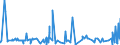 KN 62046311 /Exporte /Einheit = Preise (Euro/Bes. Maßeinheiten) /Partnerland: Tunesien /Meldeland: Eur27_2020 /62046311:Arbeitskleidung und Berufshosen, Lang, aus Synthetischen Chemiefasern, für Frauen Oder Mädchen (Ausg. aus Gewirken Oder Gestricken Sowie Latzhosen)