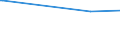 KN 62046311 /Exporte /Einheit = Preise (Euro/Bes. Maßeinheiten) /Partnerland: Tschad /Meldeland: Europäische Union /62046311:Arbeitskleidung und Berufshosen, Lang, aus Synthetischen Chemiefasern, für Frauen Oder Mädchen (Ausg. aus Gewirken Oder Gestricken Sowie Latzhosen)