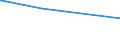 KN 62046311 /Exporte /Einheit = Preise (Euro/Bes. Maßeinheiten) /Partnerland: Guinea /Meldeland: Eur27_2020 /62046311:Arbeitskleidung und Berufshosen, Lang, aus Synthetischen Chemiefasern, für Frauen Oder Mädchen (Ausg. aus Gewirken Oder Gestricken Sowie Latzhosen)