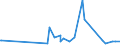 KN 62046311 /Exporte /Einheit = Preise (Euro/Bes. Maßeinheiten) /Partnerland: Ghana /Meldeland: Eur27_2020 /62046311:Arbeitskleidung und Berufshosen, Lang, aus Synthetischen Chemiefasern, für Frauen Oder Mädchen (Ausg. aus Gewirken Oder Gestricken Sowie Latzhosen)