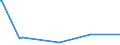 KN 62046311 /Exporte /Einheit = Preise (Euro/Bes. Maßeinheiten) /Partnerland: Aequat.guin. /Meldeland: Europäische Union /62046311:Arbeitskleidung und Berufshosen, Lang, aus Synthetischen Chemiefasern, für Frauen Oder Mädchen (Ausg. aus Gewirken Oder Gestricken Sowie Latzhosen)