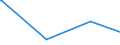 KN 62046311 /Exporte /Einheit = Preise (Euro/Bes. Maßeinheiten) /Partnerland: Gabun /Meldeland: Europäische Union /62046311:Arbeitskleidung und Berufshosen, Lang, aus Synthetischen Chemiefasern, für Frauen Oder Mädchen (Ausg. aus Gewirken Oder Gestricken Sowie Latzhosen)