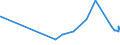 KN 62046318 /Exporte /Einheit = Preise (Euro/Bes. Maßeinheiten) /Partnerland: Guinea /Meldeland: Eur27_2020 /62046318:Hosen, Lang `einschl. Kniebundhosen und ähnl. Hosen`, aus Synthetischen Chemiefasern, für Frauen Oder Mädchen (Ausg. aus Gewirken Oder Gestricken Sowie Arbeitsund Berufskleidung, Latzhosen, Unterhosen und Unterteile von Trainingsanzügen)