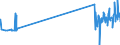 KN 62046318 /Exporte /Einheit = Preise (Euro/Bes. Maßeinheiten) /Partnerland: Sierra Leone /Meldeland: Eur27_2020 /62046318:Hosen, Lang `einschl. Kniebundhosen und ähnl. Hosen`, aus Synthetischen Chemiefasern, für Frauen Oder Mädchen (Ausg. aus Gewirken Oder Gestricken Sowie Arbeitsund Berufskleidung, Latzhosen, Unterhosen und Unterteile von Trainingsanzügen)