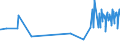 KN 62046318 /Exporte /Einheit = Preise (Euro/Bes. Maßeinheiten) /Partnerland: Ruanda /Meldeland: Eur27_2020 /62046318:Hosen, Lang `einschl. Kniebundhosen und ähnl. Hosen`, aus Synthetischen Chemiefasern, für Frauen Oder Mädchen (Ausg. aus Gewirken Oder Gestricken Sowie Arbeitsund Berufskleidung, Latzhosen, Unterhosen und Unterteile von Trainingsanzügen)