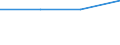 KN 62046319 /Exporte /Einheit = Preise (Euro/Bes. Maßeinheiten) /Partnerland: Belgien/Luxemburg /Meldeland: Eur27 /62046319:Hosen, Lang 'einschl. Kniebundhosen und Aehnliche Hosen', aus Synthetischen Chemiefasern, Fuer Frauen Oder Maedchen (Ausg. aus Gewirken Oder Gestricken, Sowie Arbeits- und Berufskleidung, Latzhosen und Unterhosen)