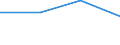 KN 62046319 /Exporte /Einheit = Preise (Euro/Bes. Maßeinheiten) /Partnerland: Italien /Meldeland: Eur27 /62046319:Hosen, Lang 'einschl. Kniebundhosen und Aehnliche Hosen', aus Synthetischen Chemiefasern, Fuer Frauen Oder Maedchen (Ausg. aus Gewirken Oder Gestricken, Sowie Arbeits- und Berufskleidung, Latzhosen und Unterhosen)