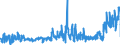 KN 62046339 /Exporte /Einheit = Preise (Euro/Bes. Maßeinheiten) /Partnerland: Daenemark /Meldeland: Eur27_2020 /62046339:Latzhosen aus Synthetischen Chemiefasern, für Frauen Oder Mädchen (Ausg. aus Gewirken Oder Gestricken Sowie Arbeits und Berufskleidung)