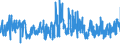 KN 62046339 /Exporte /Einheit = Preise (Euro/Bes. Maßeinheiten) /Partnerland: Portugal /Meldeland: Eur27_2020 /62046339:Latzhosen aus Synthetischen Chemiefasern, für Frauen Oder Mädchen (Ausg. aus Gewirken Oder Gestricken Sowie Arbeits und Berufskleidung)