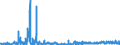 KN 62046339 /Exporte /Einheit = Preise (Euro/Bes. Maßeinheiten) /Partnerland: Spanien /Meldeland: Eur27_2020 /62046339:Latzhosen aus Synthetischen Chemiefasern, für Frauen Oder Mädchen (Ausg. aus Gewirken Oder Gestricken Sowie Arbeits und Berufskleidung)