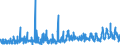 KN 62046339 /Exporte /Einheit = Preise (Euro/Bes. Maßeinheiten) /Partnerland: Norwegen /Meldeland: Eur27_2020 /62046339:Latzhosen aus Synthetischen Chemiefasern, für Frauen Oder Mädchen (Ausg. aus Gewirken Oder Gestricken Sowie Arbeits und Berufskleidung)