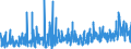 KN 62046339 /Exporte /Einheit = Preise (Euro/Bes. Maßeinheiten) /Partnerland: Schweden /Meldeland: Eur27_2020 /62046339:Latzhosen aus Synthetischen Chemiefasern, für Frauen Oder Mädchen (Ausg. aus Gewirken Oder Gestricken Sowie Arbeits und Berufskleidung)