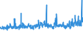 KN 62046339 /Exporte /Einheit = Preise (Euro/Bes. Maßeinheiten) /Partnerland: Finnland /Meldeland: Eur27_2020 /62046339:Latzhosen aus Synthetischen Chemiefasern, für Frauen Oder Mädchen (Ausg. aus Gewirken Oder Gestricken Sowie Arbeits und Berufskleidung)