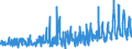 KN 62046339 /Exporte /Einheit = Preise (Euro/Bes. Maßeinheiten) /Partnerland: Schweiz /Meldeland: Eur27_2020 /62046339:Latzhosen aus Synthetischen Chemiefasern, für Frauen Oder Mädchen (Ausg. aus Gewirken Oder Gestricken Sowie Arbeits und Berufskleidung)