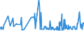 KN 62046339 /Exporte /Einheit = Preise (Euro/Bes. Maßeinheiten) /Partnerland: Andorra /Meldeland: Eur27_2020 /62046339:Latzhosen aus Synthetischen Chemiefasern, für Frauen Oder Mädchen (Ausg. aus Gewirken Oder Gestricken Sowie Arbeits und Berufskleidung)