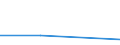 KN 62046339 /Exporte /Einheit = Preise (Euro/Bes. Maßeinheiten) /Partnerland: Jugoslawien /Meldeland: Eur27 /62046339:Latzhosen aus Synthetischen Chemiefasern, für Frauen Oder Mädchen (Ausg. aus Gewirken Oder Gestricken Sowie Arbeits und Berufskleidung)