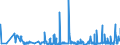 KN 62046339 /Exporte /Einheit = Preise (Euro/Bes. Maßeinheiten) /Partnerland: Tuerkei /Meldeland: Eur27_2020 /62046339:Latzhosen aus Synthetischen Chemiefasern, für Frauen Oder Mädchen (Ausg. aus Gewirken Oder Gestricken Sowie Arbeits und Berufskleidung)