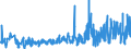 KN 62046339 /Exporte /Einheit = Preise (Euro/Bes. Maßeinheiten) /Partnerland: Estland /Meldeland: Eur27_2020 /62046339:Latzhosen aus Synthetischen Chemiefasern, für Frauen Oder Mädchen (Ausg. aus Gewirken Oder Gestricken Sowie Arbeits und Berufskleidung)