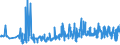 KN 62046339 /Exporte /Einheit = Preise (Euro/Bes. Maßeinheiten) /Partnerland: Lettland /Meldeland: Eur27_2020 /62046339:Latzhosen aus Synthetischen Chemiefasern, für Frauen Oder Mädchen (Ausg. aus Gewirken Oder Gestricken Sowie Arbeits und Berufskleidung)