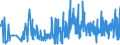 KN 62046339 /Exporte /Einheit = Preise (Euro/Bes. Maßeinheiten) /Partnerland: Litauen /Meldeland: Eur27_2020 /62046339:Latzhosen aus Synthetischen Chemiefasern, für Frauen Oder Mädchen (Ausg. aus Gewirken Oder Gestricken Sowie Arbeits und Berufskleidung)