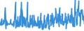 KN 62046339 /Exporte /Einheit = Preise (Euro/Bes. Maßeinheiten) /Partnerland: Polen /Meldeland: Eur27_2020 /62046339:Latzhosen aus Synthetischen Chemiefasern, für Frauen Oder Mädchen (Ausg. aus Gewirken Oder Gestricken Sowie Arbeits und Berufskleidung)