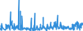 KN 62046339 /Exporte /Einheit = Preise (Euro/Bes. Maßeinheiten) /Partnerland: Tschechien /Meldeland: Eur27_2020 /62046339:Latzhosen aus Synthetischen Chemiefasern, für Frauen Oder Mädchen (Ausg. aus Gewirken Oder Gestricken Sowie Arbeits und Berufskleidung)