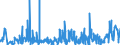 KN 62046339 /Exporte /Einheit = Preise (Euro/Bes. Maßeinheiten) /Partnerland: Ungarn /Meldeland: Eur27_2020 /62046339:Latzhosen aus Synthetischen Chemiefasern, für Frauen Oder Mädchen (Ausg. aus Gewirken Oder Gestricken Sowie Arbeits und Berufskleidung)