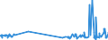 KN 62046339 /Exporte /Einheit = Preise (Euro/Bes. Maßeinheiten) /Partnerland: Albanien /Meldeland: Eur27_2020 /62046339:Latzhosen aus Synthetischen Chemiefasern, für Frauen Oder Mädchen (Ausg. aus Gewirken Oder Gestricken Sowie Arbeits und Berufskleidung)