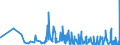 KN 62046339 /Exporte /Einheit = Preise (Euro/Bes. Maßeinheiten) /Partnerland: Weissrussland /Meldeland: Eur27_2020 /62046339:Latzhosen aus Synthetischen Chemiefasern, für Frauen Oder Mädchen (Ausg. aus Gewirken Oder Gestricken Sowie Arbeits und Berufskleidung)