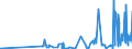 KN 62046339 /Exporte /Einheit = Preise (Euro/Bes. Maßeinheiten) /Partnerland: Moldau /Meldeland: Eur27_2020 /62046339:Latzhosen aus Synthetischen Chemiefasern, für Frauen Oder Mädchen (Ausg. aus Gewirken Oder Gestricken Sowie Arbeits und Berufskleidung)