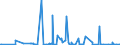 KN 62046339 /Exporte /Einheit = Preise (Euro/Bes. Maßeinheiten) /Partnerland: Aserbaidschan /Meldeland: Eur27_2020 /62046339:Latzhosen aus Synthetischen Chemiefasern, für Frauen Oder Mädchen (Ausg. aus Gewirken Oder Gestricken Sowie Arbeits und Berufskleidung)